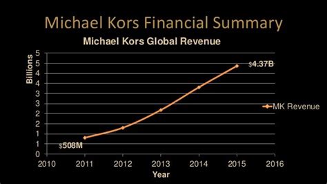 michael kors growth rate|michael kors salary.